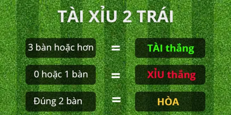 Kèo tài xỉu 2 trái